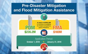 Pre-Disaster Mitigation Funds Available from FEMA