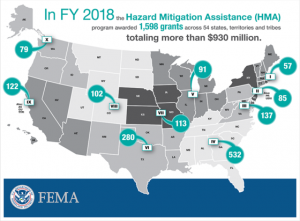 FEMA HMA Grants